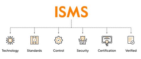 iosms.gov.in|GTA .